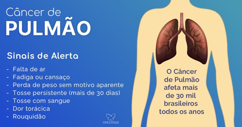 Campanha Agosto Branco alerta contra o câncer de pulmão que pode utilizar a radioterapia como tratamento